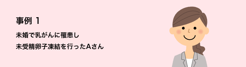 事例 1