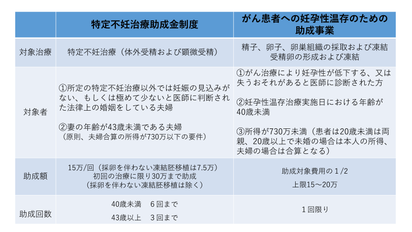 3 費用、経済面04
